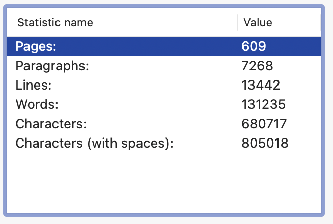 Manuscript statistics: 609 pages, 7268 paragraphs, 13442 lines, 131235 words, 680717 characters